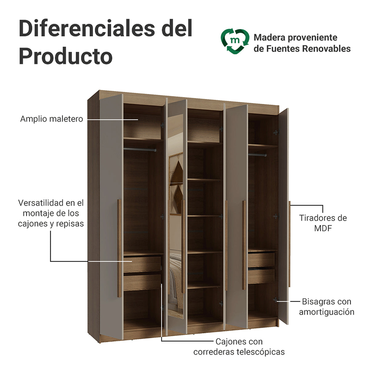 Closet Venus Marrón y Crema 180x217cm con Seis Puertas con Doce Compartimientos y con Espejo - CLOSETS | Bylmo