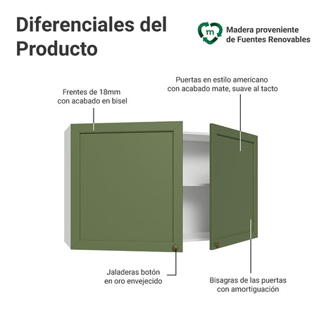 Mueble Superior de Cocina Vik Blanco y Verde 120x66cm con Cuatro Entrepaños y Dos Puertas - MUEBLES SUPERIORES DE COCINA | Bylmo