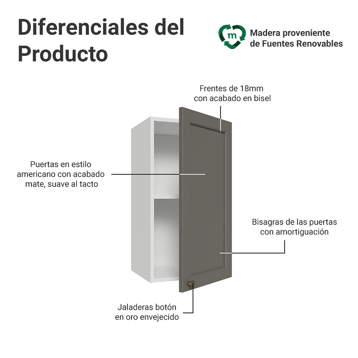Mueble Superior de Cocina Vik Blanco y Gris 35x66cm con Dos Entrepaños y Una Puerta - MUEBLES SUPERIORES DE COCINA | Bylmo
