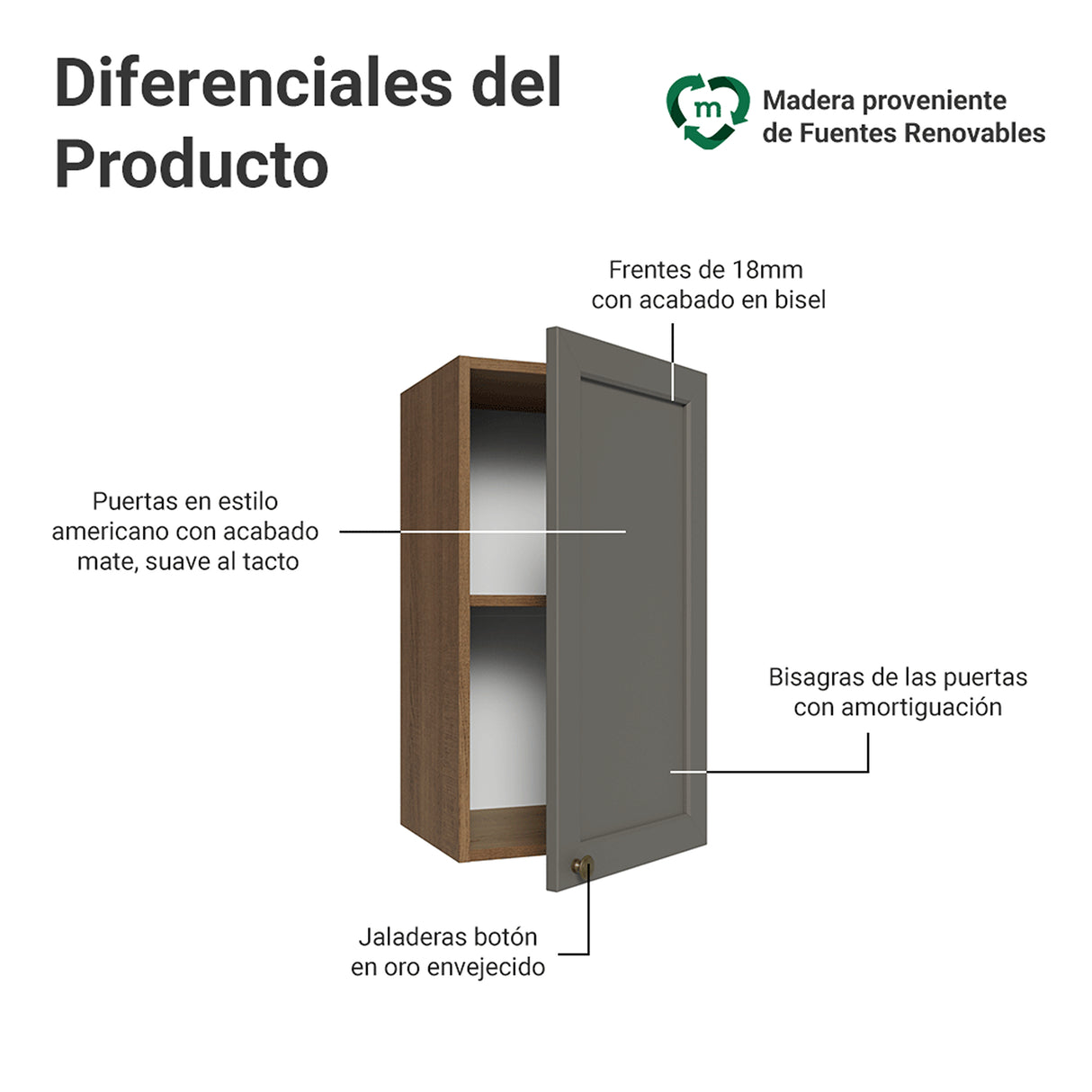 Mueble Superior de Cocina Vik Marrón y Gris 35x66cm con Dos Entrepaños y Una Puerta - MUEBLES SUPERIORES DE COCINA | Bylmo