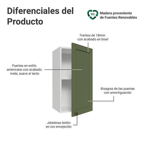Mueble Superior de Cocina Vik Blanco y Verde 35x66cm con Dos Entrepaños y Una Puerta - MUEBLES SUPERIORES DE COCINA | Bylmo
