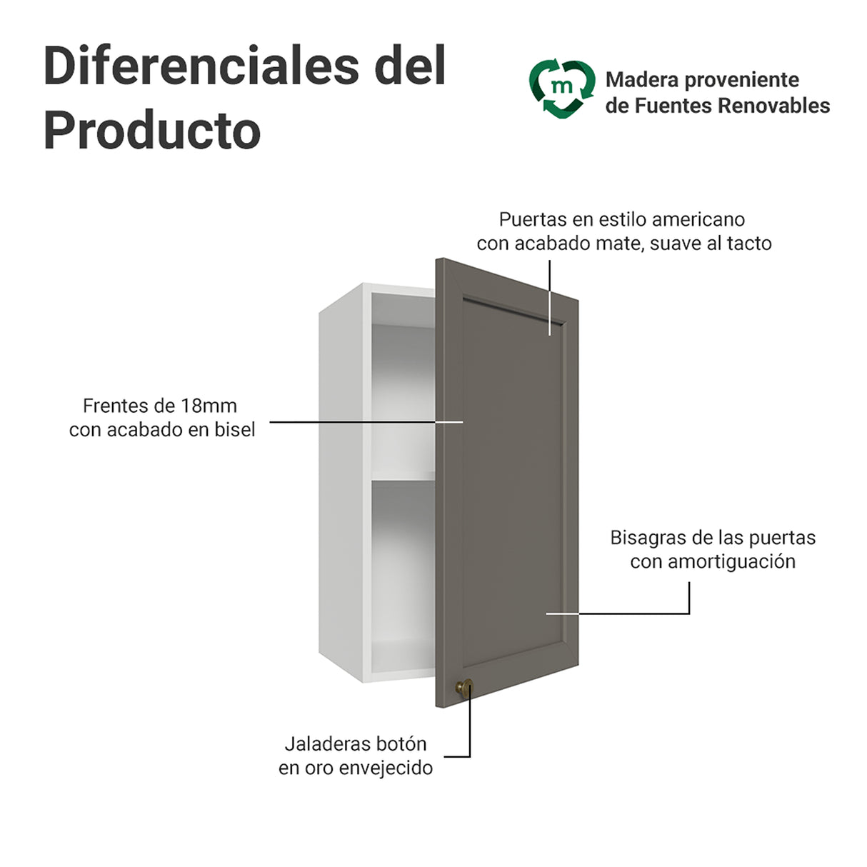 Mueble Superior de Cocina Vik Blanco y Gris 40x66cm con Dos Entrepaños y Una Puerta - MUEBLES SUPERIORES DE COCINA | Bylmo