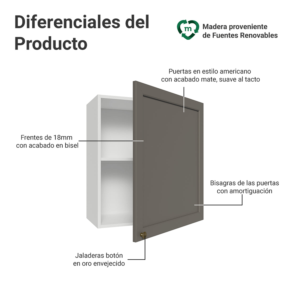 Mueble Superior de Cocina Vik Blanco y Gris 60x66cm con Dos Entrepaños y Una Puerta