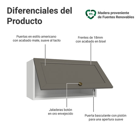 Mueble Superior de Cocina Vik Blanco y Gris 60x33cm con Un Entrepaño y Una Puerta - MUEBLES SUPERIORES DE COCINA | Bylmo