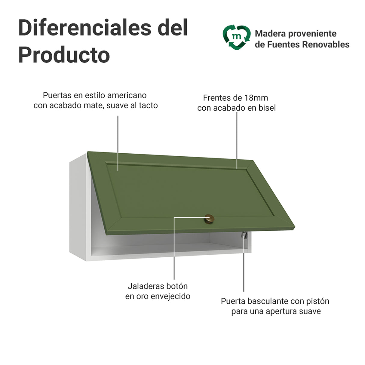 Mueble Superior de Cocina Vik Blanco y Verde 60x33cm con Un Entrepaño y Una Puerta - MUEBLES SUPERIORES DE COCINA | Bylmo