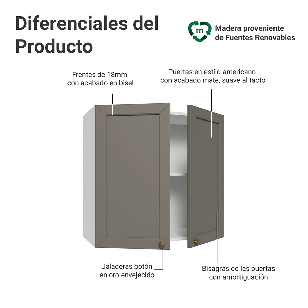 Mueble Superior de Cocina Vik Blanco y Gris 70x66cm con Dos Entrepaños y Dos Puertas