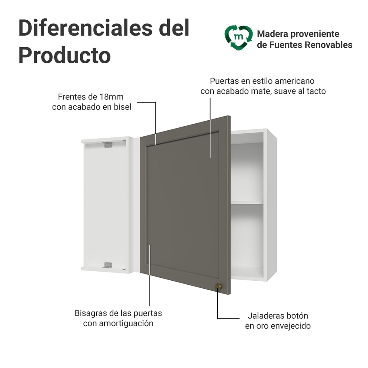 Mueble Superior de Cocina Vik Blanco y Gris 94x66cm con Dos Entrepaños y Una Puerta - MUEBLES SUPERIORES DE COCINA | Bylmo