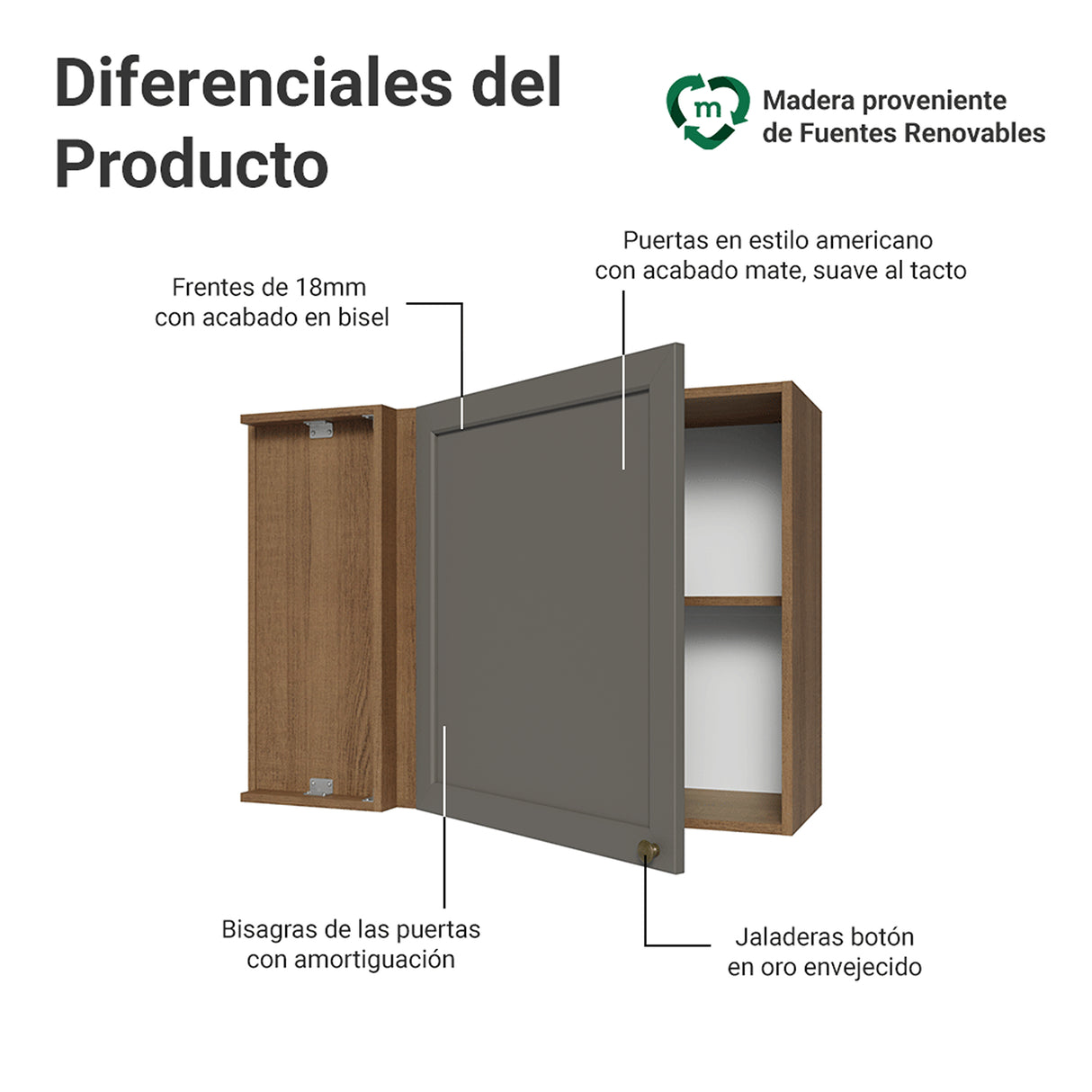 Mueble Superior de Cocina Vik Marrón y Gris 94x66cm con Dos Entrepaños y Una Puerta