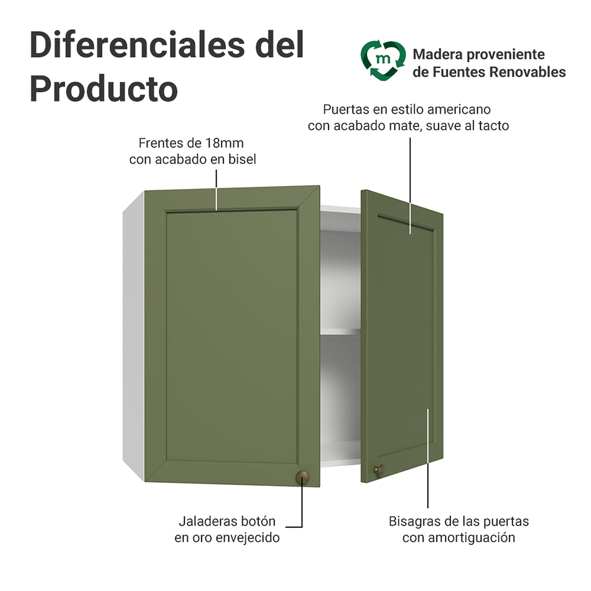 Mueble Superior de Cocina Vik Blanco y Verde 80x66cm con Dos Entrepaños y Dos Puertas - MUEBLES SUPERIORES DE COCINA | Bylmo