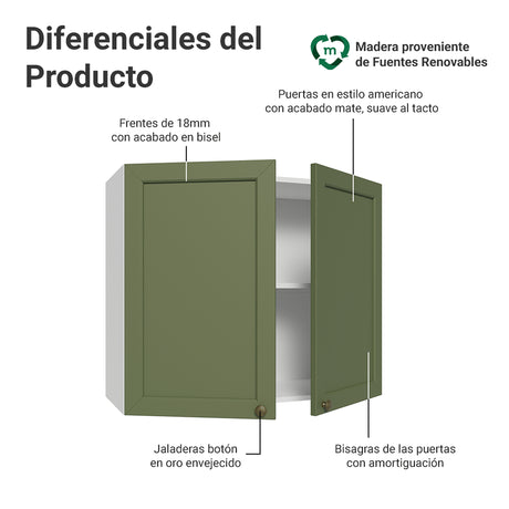 Mueble Superior de Cocina Vik Blanco y Verde 80x66cm con Dos Entrepaños y Dos Puertas - MUEBLES SUPERIORES DE COCINA | Bylmo