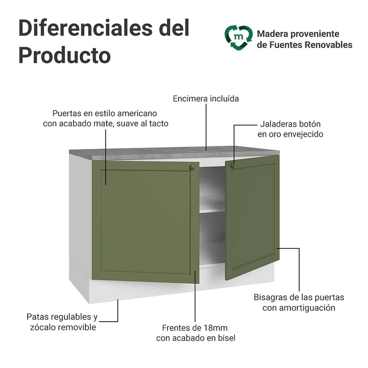 Gabinete de Cocina Vik Blanco y Verde 120x84cm con Mesón de Madera Aglomerada MDP sin Pozuelo - MUEBLES INFERIORES DE COCINA | Bylmo