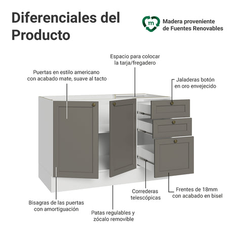 Gabinete de Cocina Vik Blanco y Gris 120x81cm sin Mesón sin Pozuelo y con Tres Cajones - MUEBLES INFERIORES DE COCINA | Bylmo