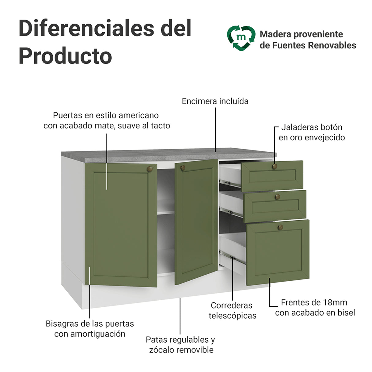 Gabinete de Cocina Vik Blanco y Verde 120x84cm con Mesón de Madera Aglomerada MDP sin Pozuelo y con Tres Cajones - MUEBLES INFERIORES DE COCINA | Bylmo