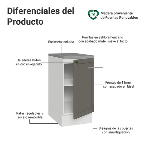 Gabinete de Cocina Vik Blanco y Gris 40x84cm sin Mesón sin Pozuelo - MUEBLES INFERIORES DE COCINA | Bylmo