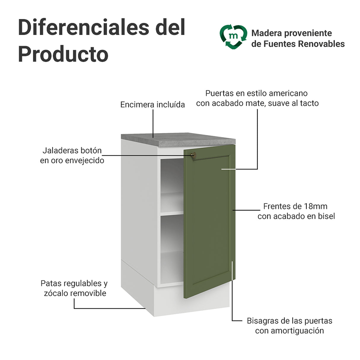 Gabinete de Cocina Vik Blanco y Verde 40x84cm sin Mesón sin Pozuelo - MUEBLES INFERIORES DE COCINA | Bylmo