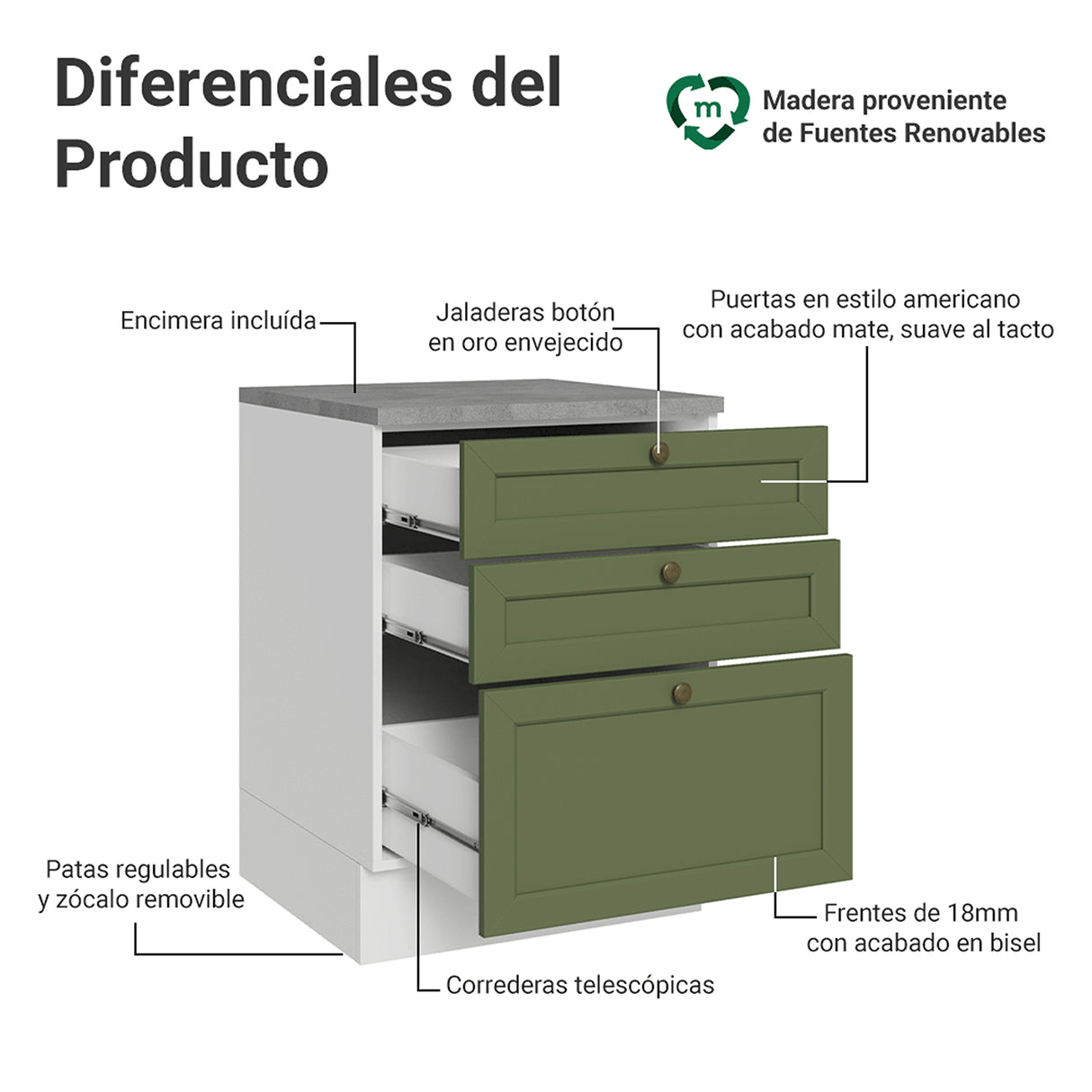 Gabinete de Cocina Vik Blanco y Verde 60x84cm sin Mesón sin Pozuelo y con Tres Cajones - MUEBLES INFERIORES DE COCINA | Bylmo