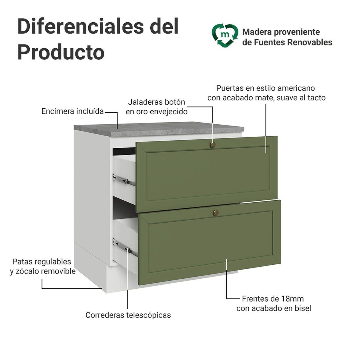 Gabinete de Cocina Vik Blanco y Verde 80x84cm sin Mesón sin Pozuelo y con Dos Cajones - MUEBLES INFERIORES DE COCINA | Bylmo