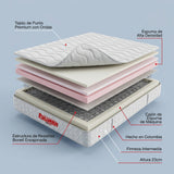 Colchón Enrollado Ecopack Blanco Doble 140 X 190 Cm Ortopedico Firmeza Medio con Pillow Sencillo