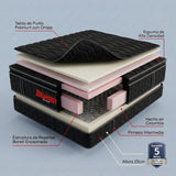 Colchón Enrollado Orthopack BTU Negro Doble 140 X 190 Cm Ortopedico Firmeza Medio con Pillow Sencillo