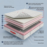 Colchón Enrollado Orthopack Euro U Blanco King 200 X 200 Cm Ortopedico Firmeza Medio con Pillow Sencillo
