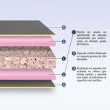 Colchón Enrollado Casatapack Negro y Gris Sencillo 100 X 190 Cm Ortopedico Firmeza Firme con Pillow Sencillo