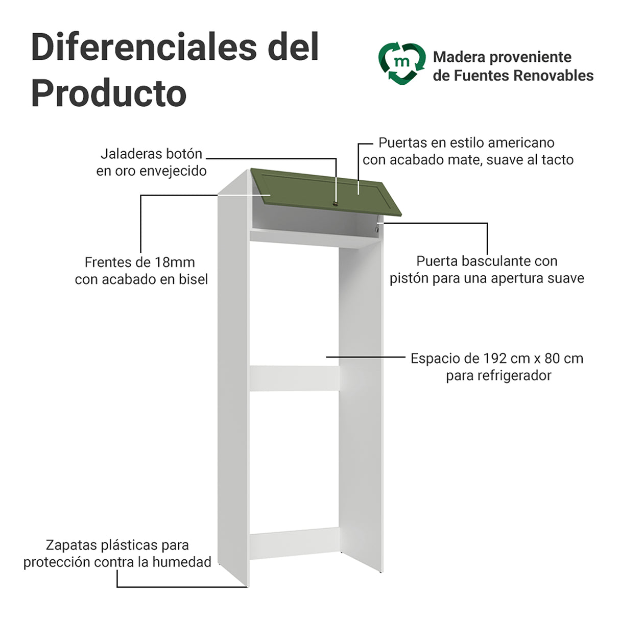 Mueble Auxiliar para Nevera Vik Blanco y Verde 80x225cm con Un Entrepaño y Un Compartimiento