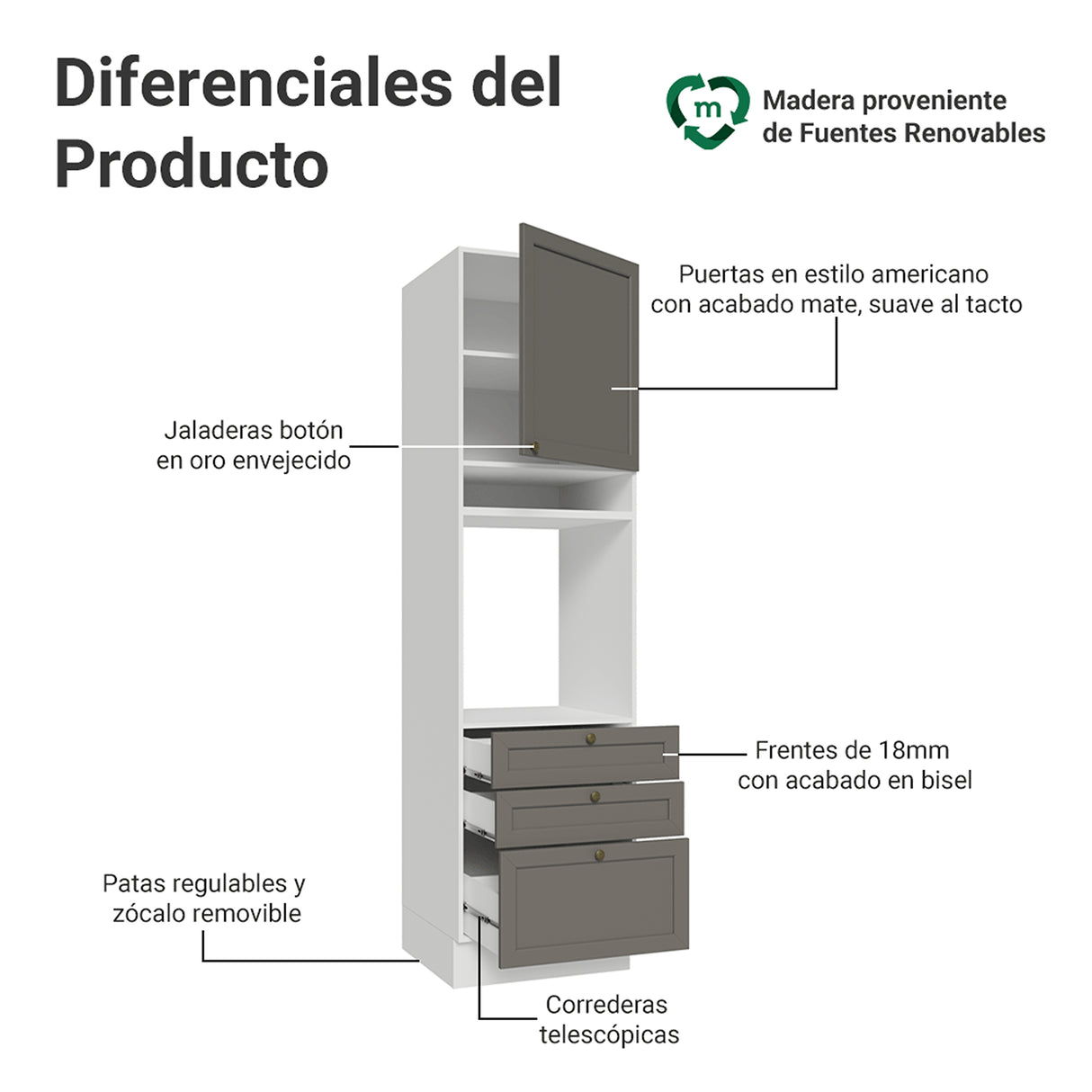 Módulo Para Microondas Vik Blanco y Gris 60x225cm con Una Puerta y con Tres Cajones