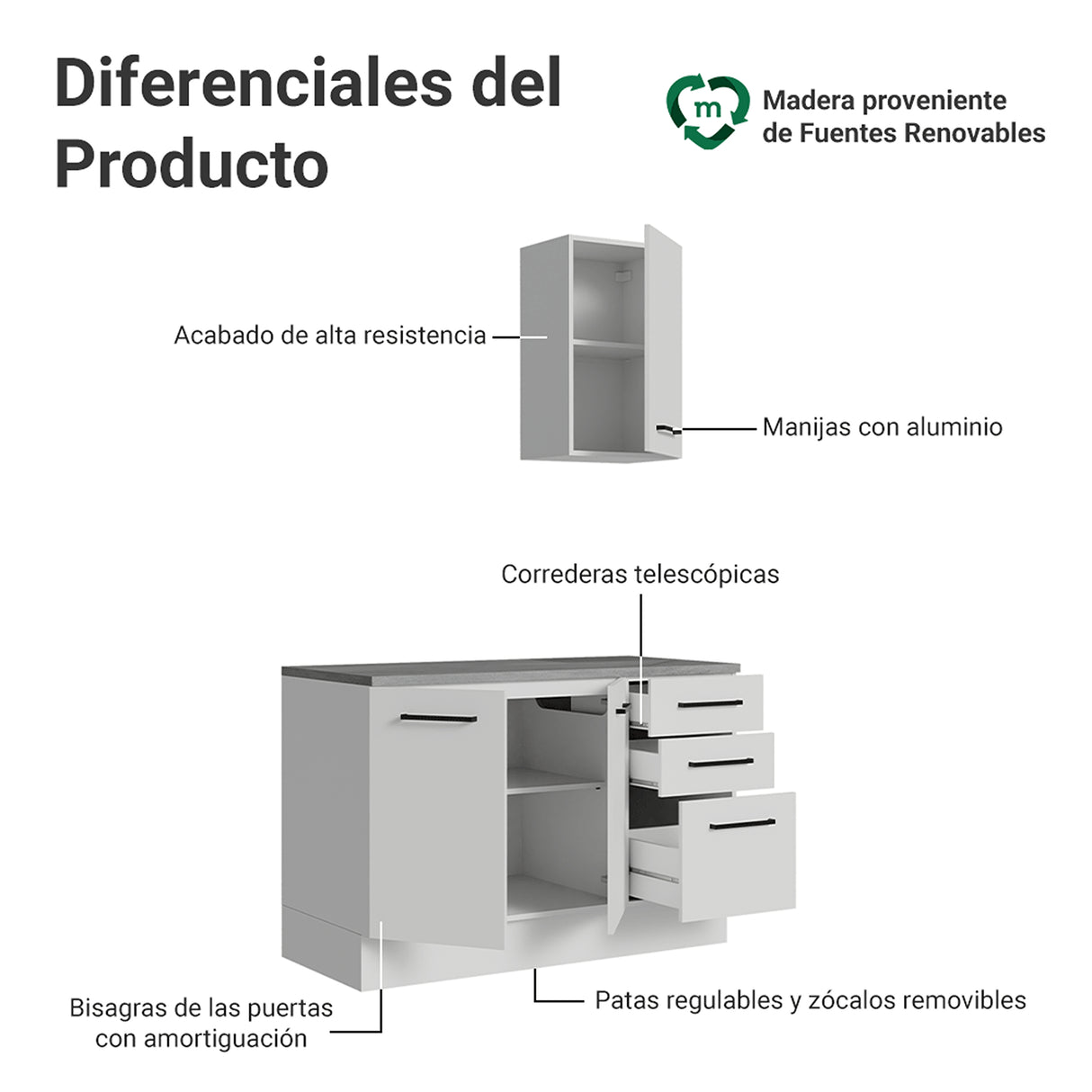 Mueble para Baño Agata Blanco 120x225cm Individual sin Lavamanos con Tres Cajones y Tres Puertas