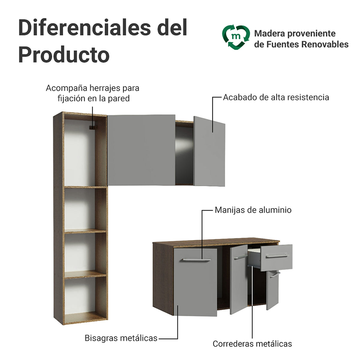 Cocina Integral Easy Marrón y Gris 120x136cm con Mesón de Madera Aglomerada Mdp y sin Estufa