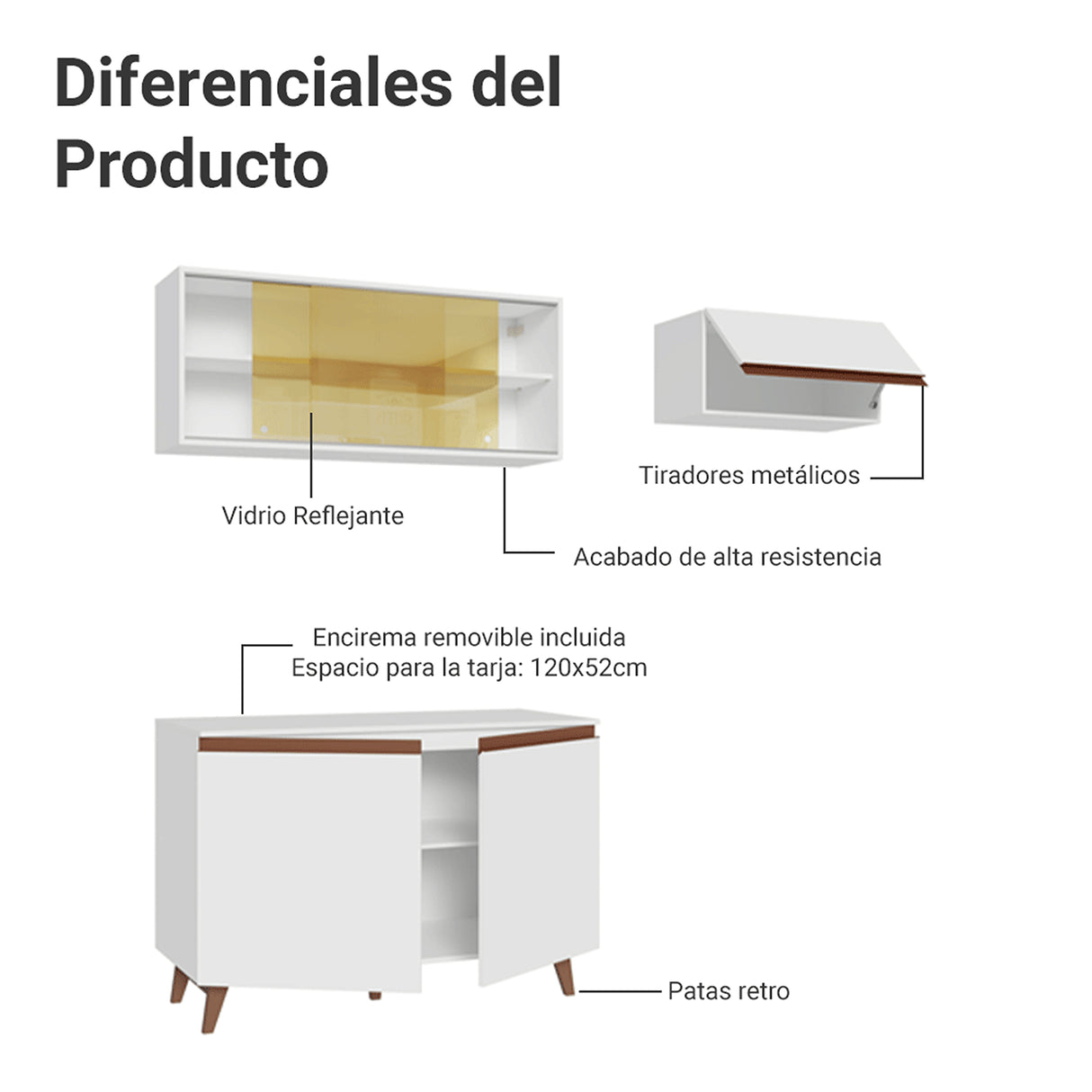 Cocina Integral Reims Blanco 190x210cm con Mesón de Madera Aglomerada Mdp y sin Estufa