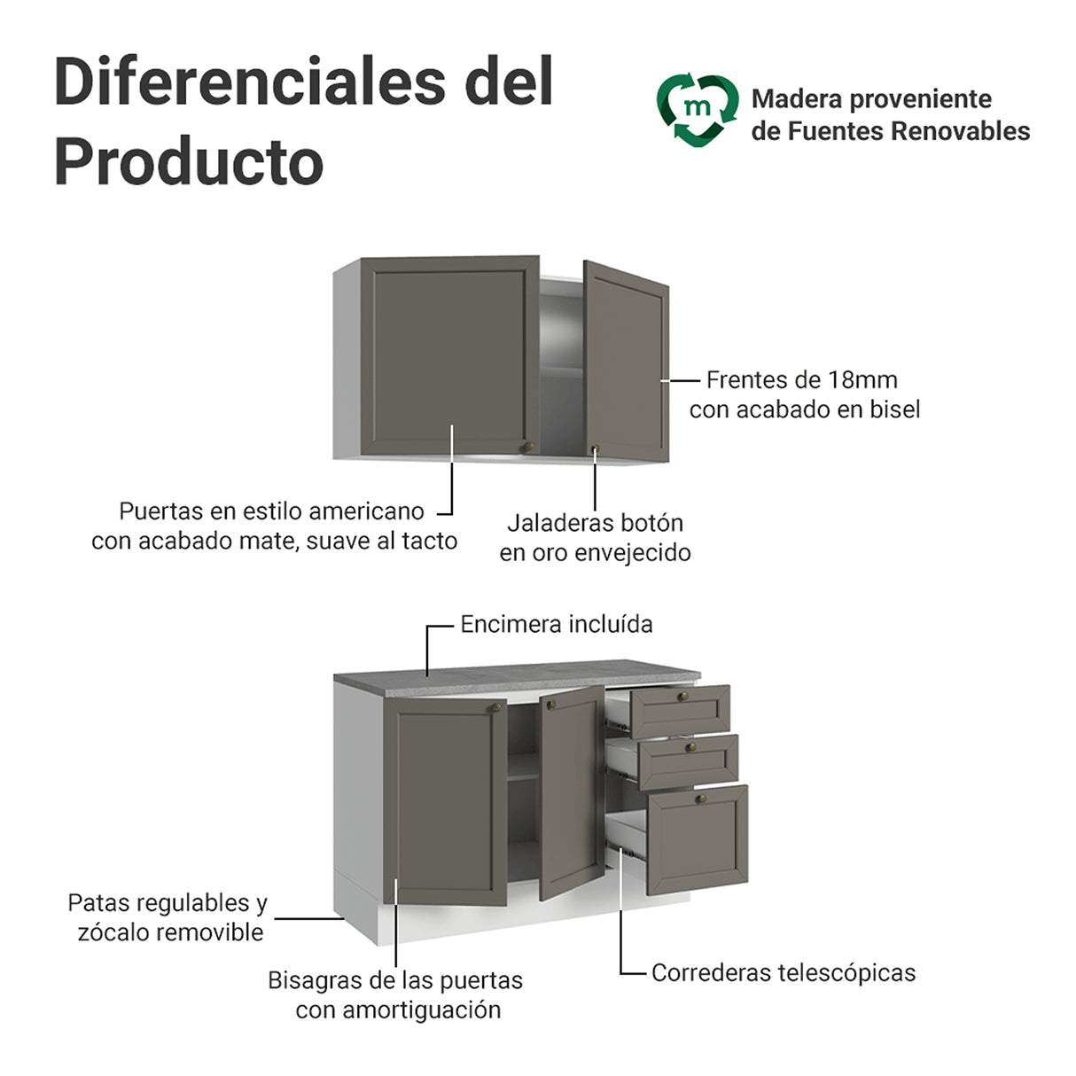 Cocina Integral Vik Blanco y Gris 120x225cm con Mesón de Madera Aglomerada Mdp y sin Estufa