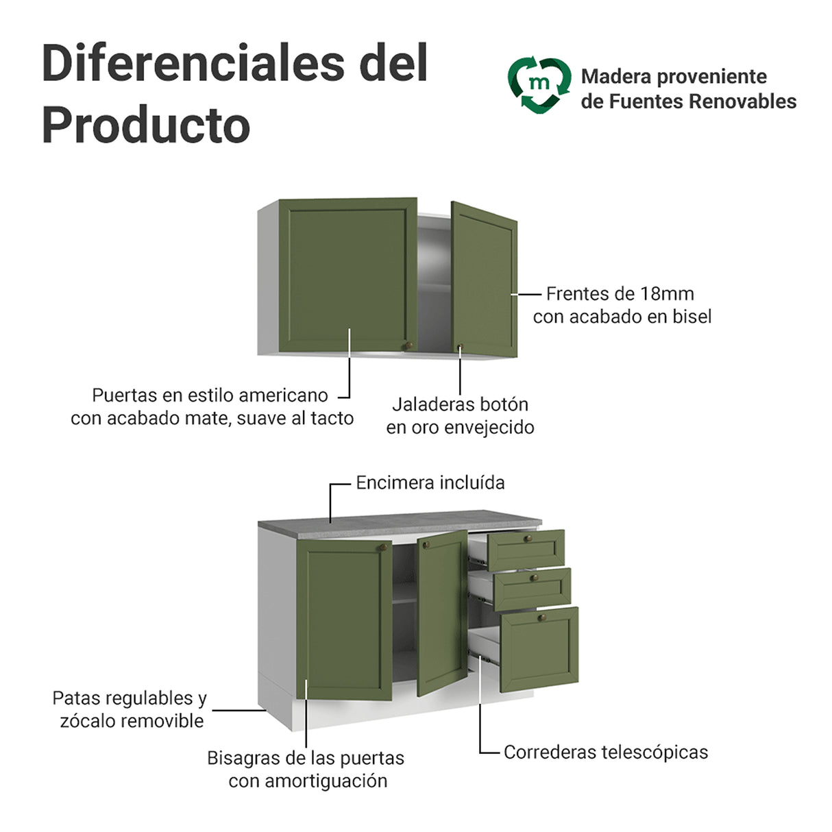 Cocina Integral Vik Blanco y Verde 120x225cm con Mesón de Madera Aglomerada Mdp y sin Estufa