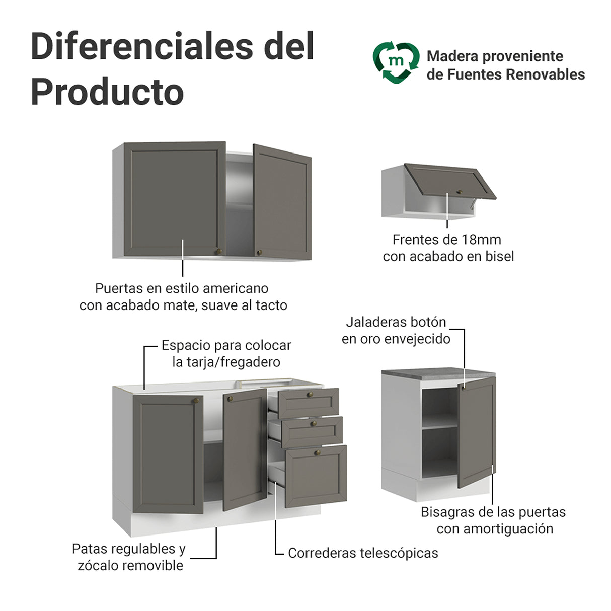 Cocina Integral Vik Blanco y Gris 180x225cm sin Mesón para Pozuelo Izquierda con Tres Puertas Inferiores y sin Estufa