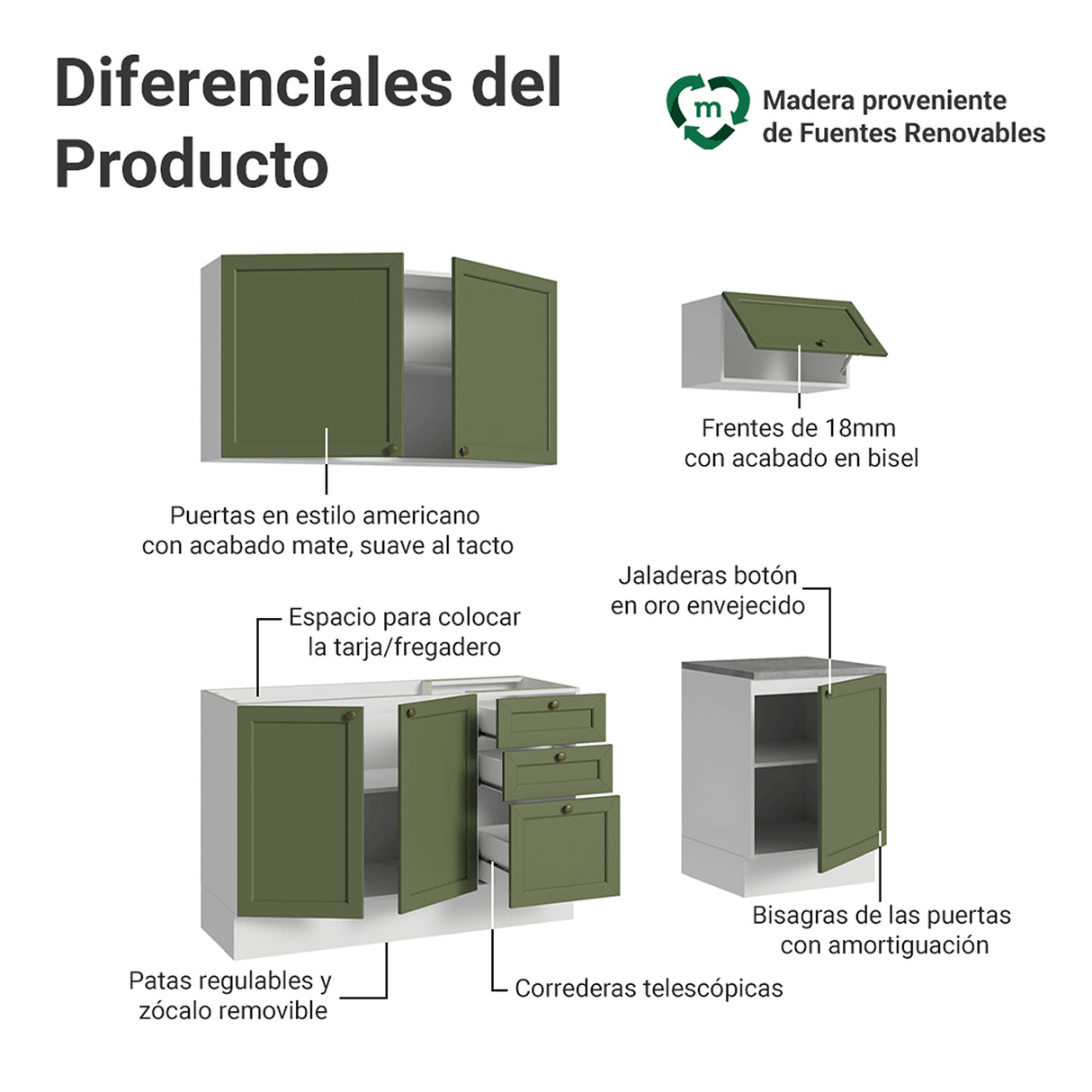 Cocina Integral Vik Blanco y Verde 180x225cm sin Mesón para Pozuelo Izquierda con Tres Puertas Inferiores y sin Estufa