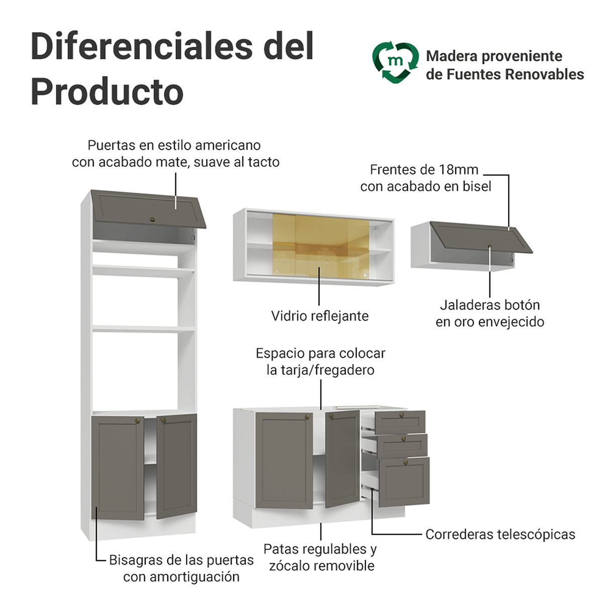 Cocina Integral Vik Blanco y Gris 270x225cm sin Mesón para Pozuelo Izquierda con Cuatro Puertas Inferiores y sin Estufa