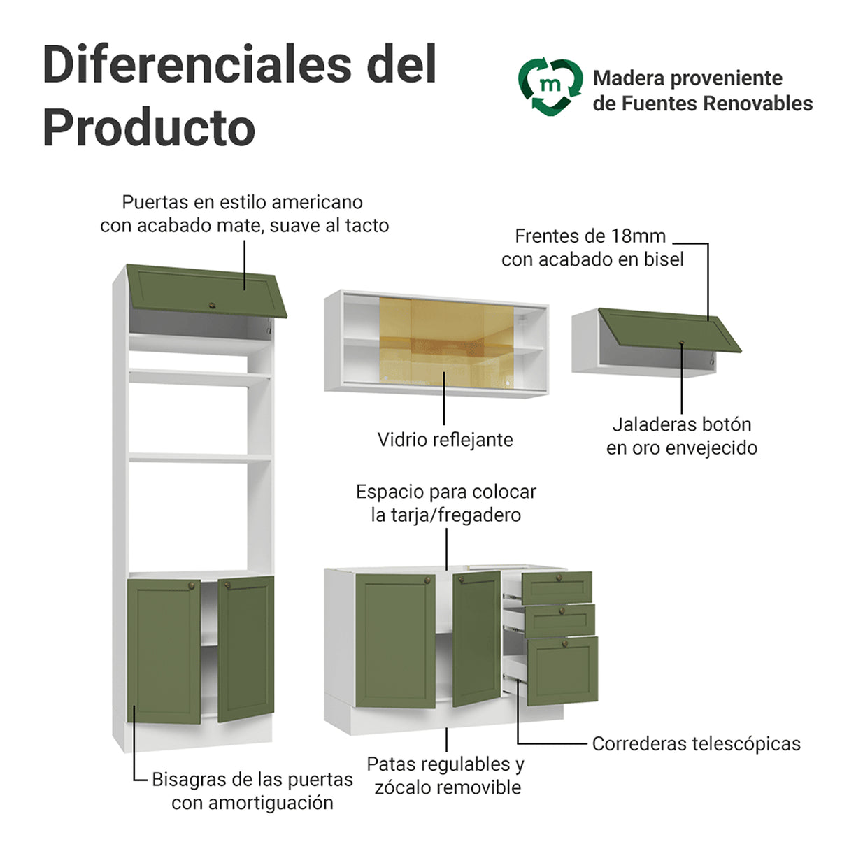 Cocina Integral Vik Blanco y Verde 270x225cm sin Mesón para Pozuelo Izquierda con Cuatro Puertas Inferiores y sin Estufa