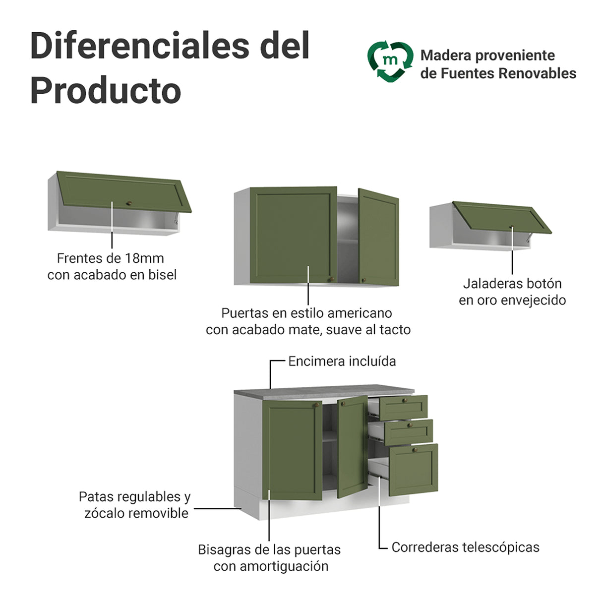 Cocina Integral Vik Blanco y Verde 280x225cm con Mesón de Madera Aglomerada Mdp y sin Estufa