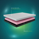 Combo Colchón Enrollado Gravity E15 Blanco Doble 140 X 190 Cm Ortopedico Firmeza Medio con Dos Almohadas Orbital Dream y Un Protector de Colchón