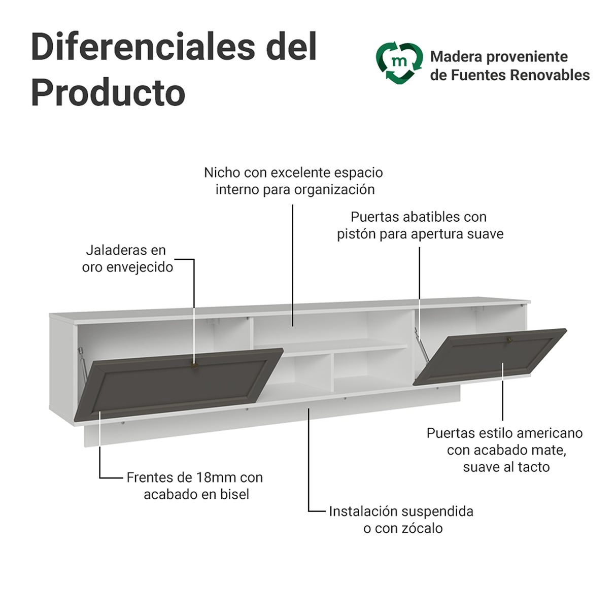 Rack de TV Vik Blanco y Gris 218x52cm para TV Hasta 80 Pulgadas Flotante con Cinco Cajones