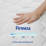 Colchón Enrollado Caribe Blanco Doble 140 X 190 Cm Firmeza Suave Doble Faz