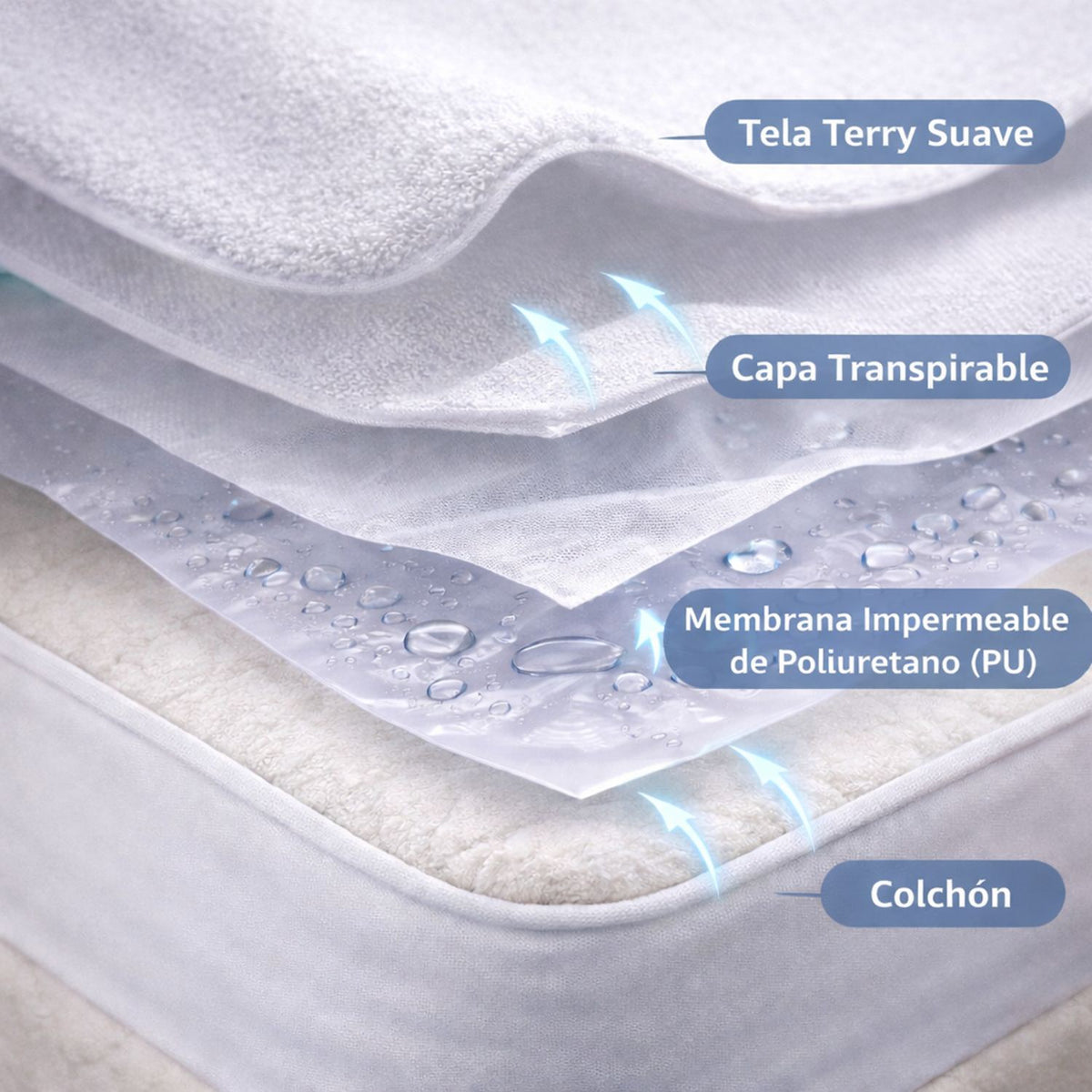 Combo Protector de Colchón y de Almohada Terry Blanco para Colchón Doble 140 X 190 Cm Impermeable