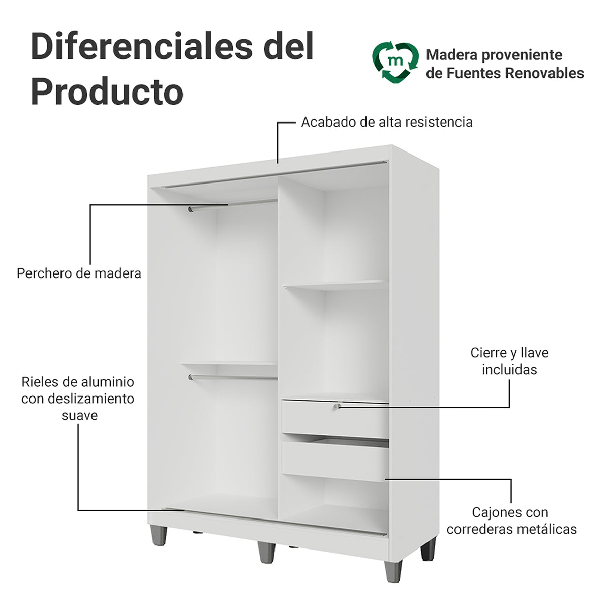 Closet Luke Blanco 120x192cm con Dos Cajones y con Tres Entrepaños
