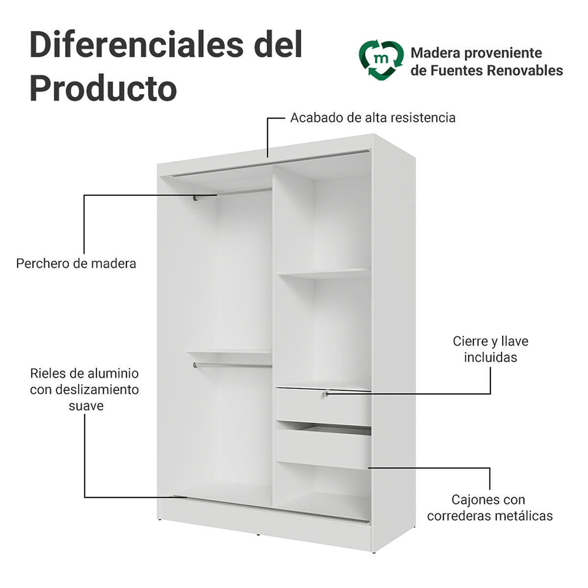 Closet Max Blanco 119x183cm con Un Espejo con Dos Cajones y con Tres Entrepaños