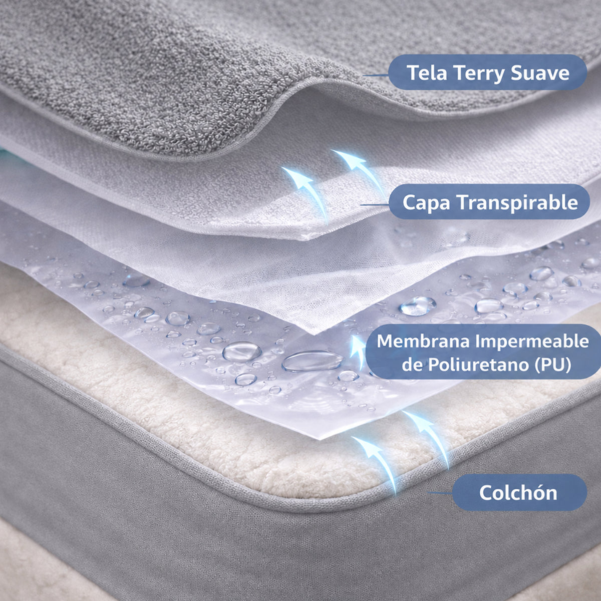 Combo protector de colchón para cama doble gris impermeable 140x190 cm con 2 protectores de almohada