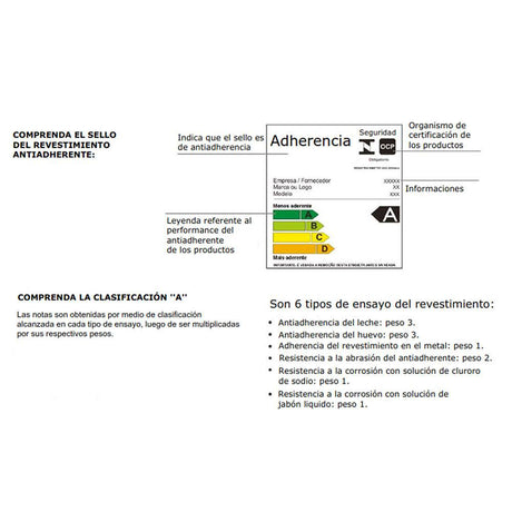 Olla para Palomitas Aluminio 20 cm Antiadherente Azul - Ollas y Sartenes | Bylmo