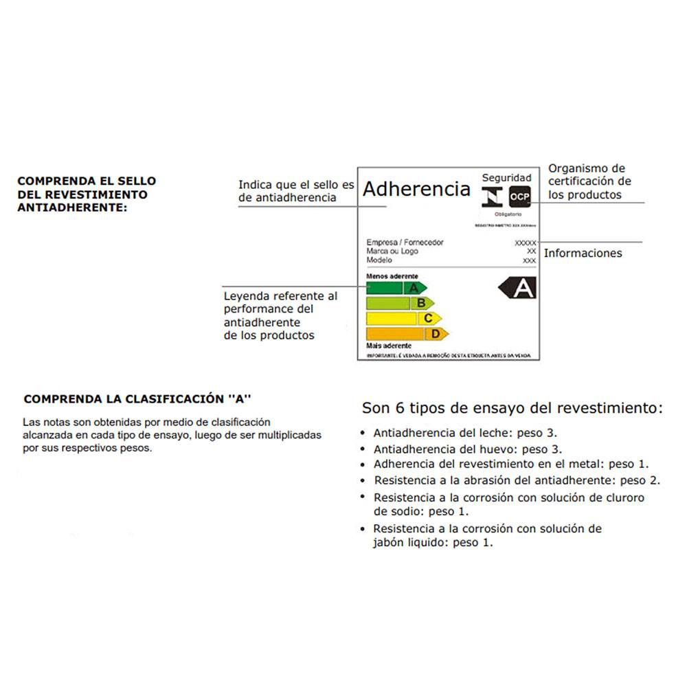 Sarten Doble Blackburn Aluminio 24 cm Antiadherente Gris - Ollas y Sartenes | Bylmo